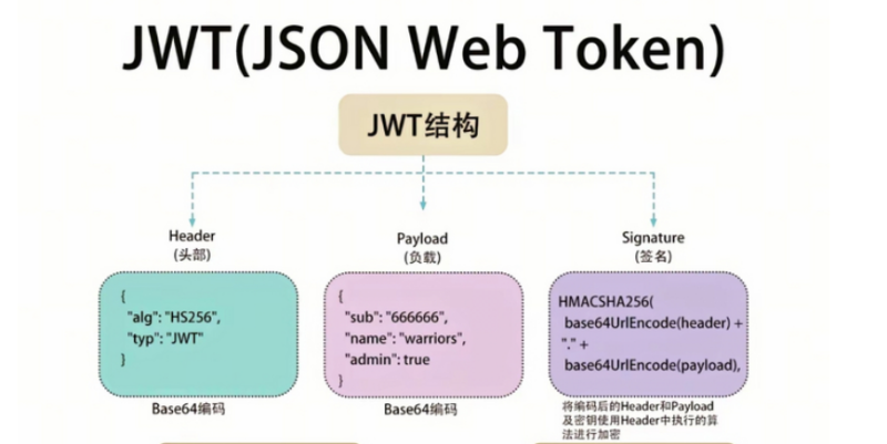 JWT 渗透测试全姿势盘点：从原理到实战漏洞利用详解-HackTwoHub社区