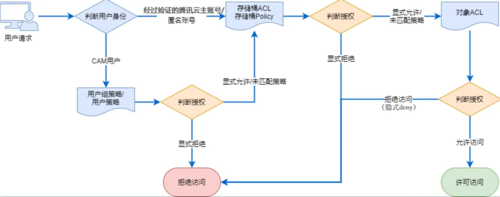 20260207221137535-图片