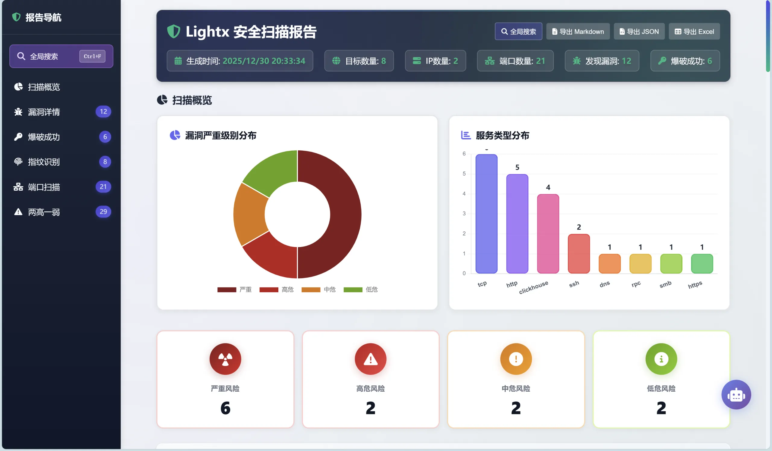 图片[5]-轻量级网络安全扫描与漏洞检测工具Lightx - HackTwoHub社区-HackTwoHub社区