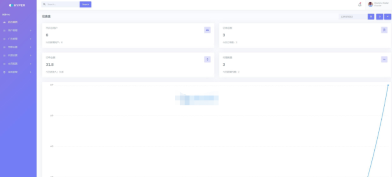 最新微信付费进群收费进群系统源码-HackTwoHub社区