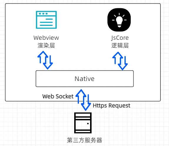 图片[1]-微信小程序渗透测试全攻略、抓包解密+源码逆向+漏洞挖掘 - HackTwoHub社区-HackTwoHub社区