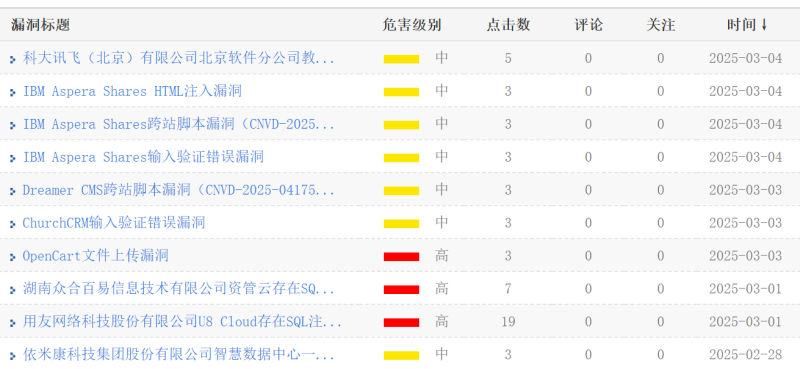 CNVD证书挖掘-协同办公系统-HackTwoHub社区