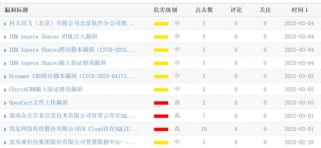 图片[1]-CNVD证书挖掘-协同办公系统 - HackTwoHub社区-HackTwoHub社区