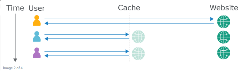 缓存欺骗与缓存投毒，Web 缓存漏洞利用漏洞-HackTwoHub社区