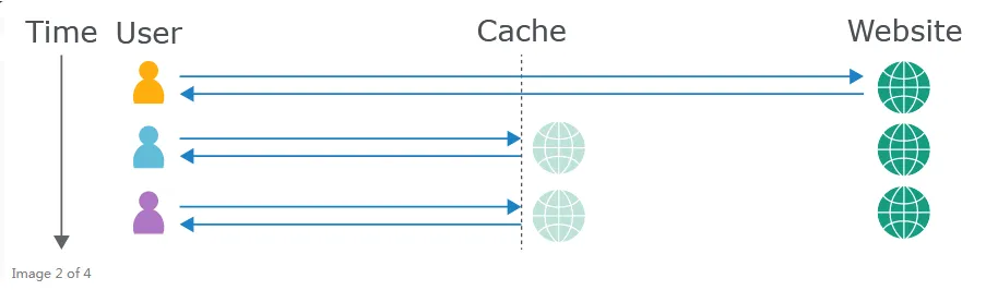 图片[1]-缓存欺骗与缓存投毒，Web 缓存漏洞利用漏洞 - HackTwoHub社区-HackTwoHub社区